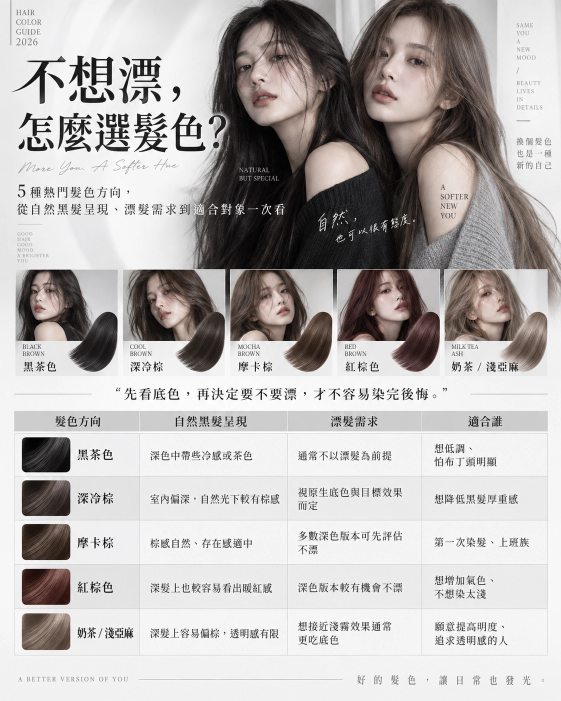 不漂髮色指南:五種柔霧美感